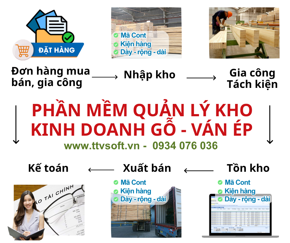 Quản lý mua bán, gia công gỗ, ván ép
